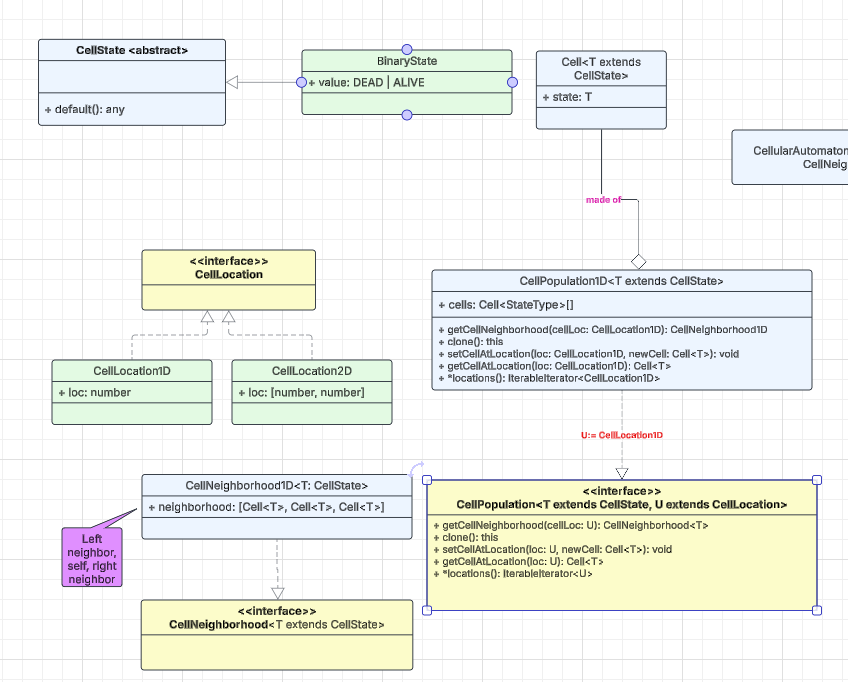 cellular automa framework - low-level classes