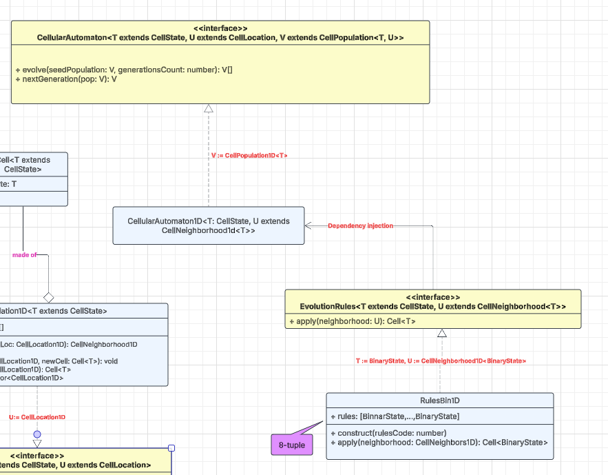 Cellular-automata framework high-level classes