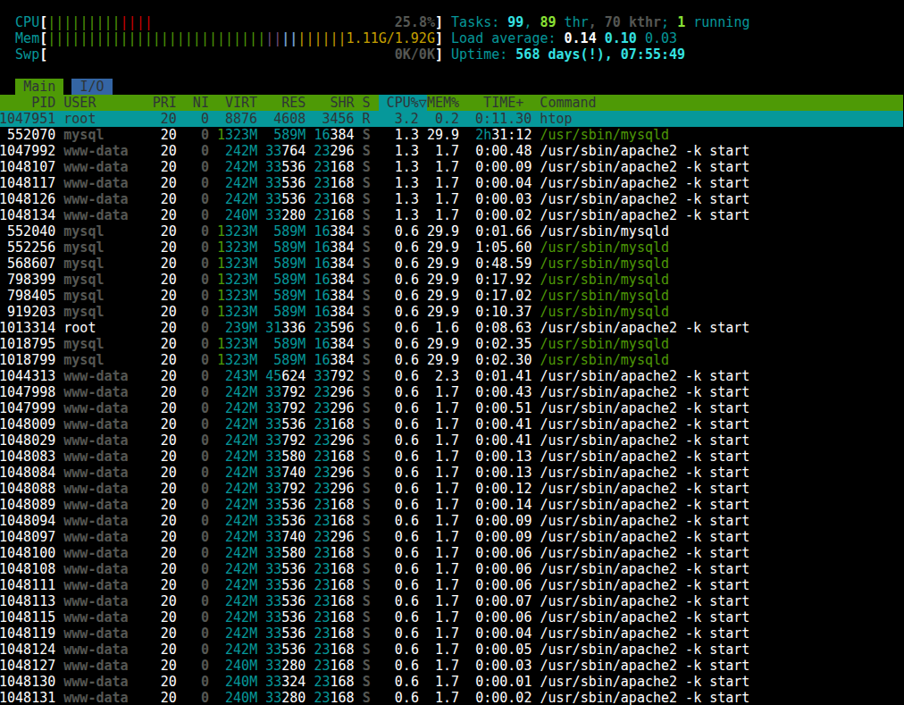 CPU and memory usage under 100 users