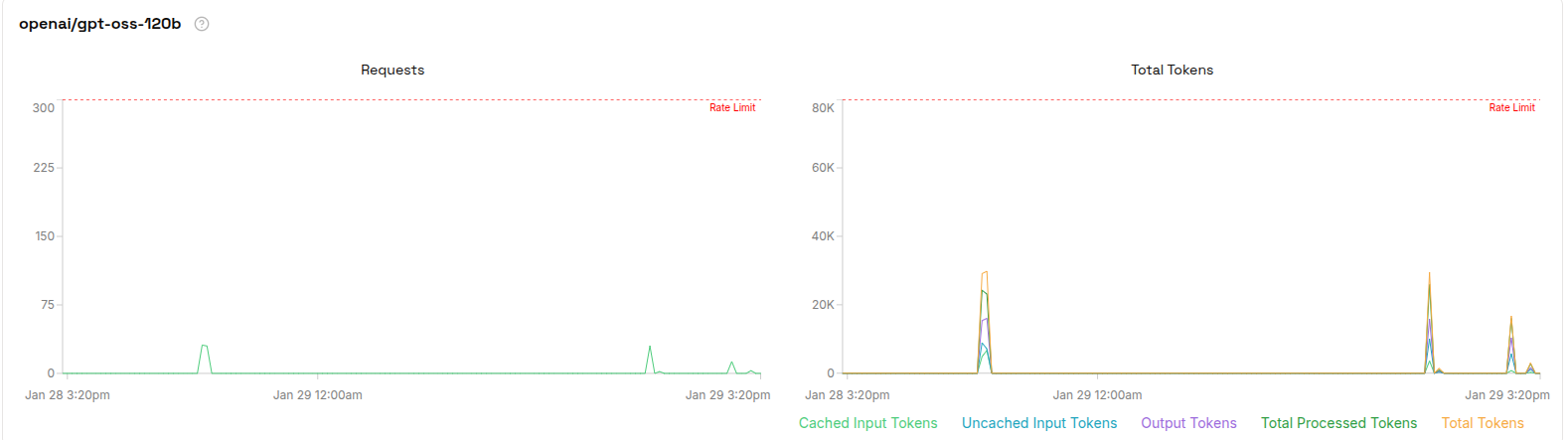 Groq / GPT OSS 120B rate limits